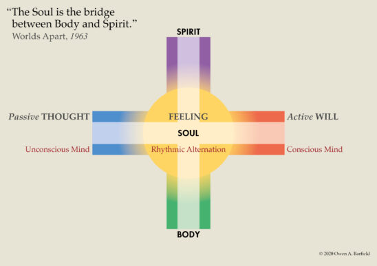 World's Apart Diagram