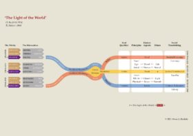 ‘The Light of the World’